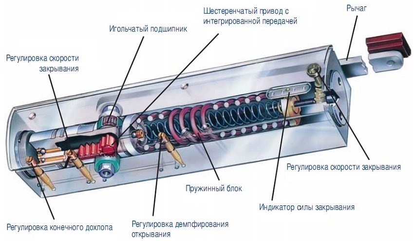 Конструкция дверного доводчика на основе кулачкового привода