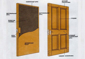 Деревянная дверь своими руками чертежи