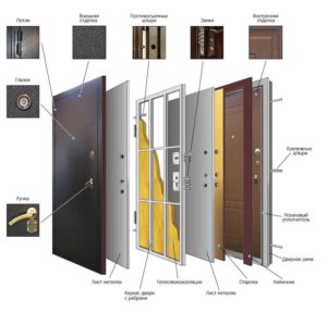 Устройство современных металлических дверей