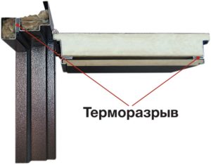 Особенности и характеристики дверей с терморазрывом